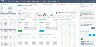 биржа криптовалют YoBit net