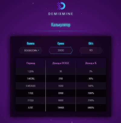 DemixMine калькулятор доходов