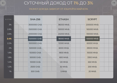 Mizes система уровней