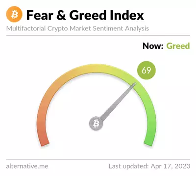 Индикатор настроения Fear and Greed «Страх и жадность»